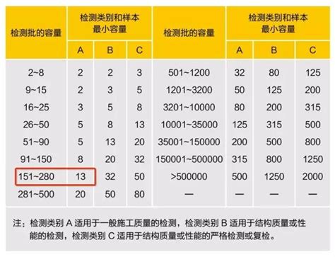 樓板厚度查詢|【樓板厚度查詢】樓板厚度輕鬆搞定！趕快來「樓板厚。